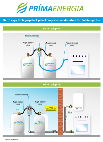 Prímaenergia palackcsoport telepítés